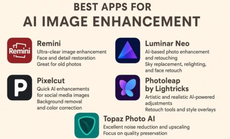 Best AI Image Enhancement Apps