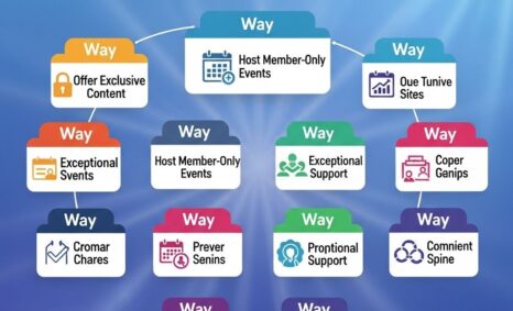 grow your paid community