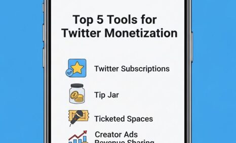 top tools twitter monetization