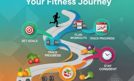 transform your fitness journey