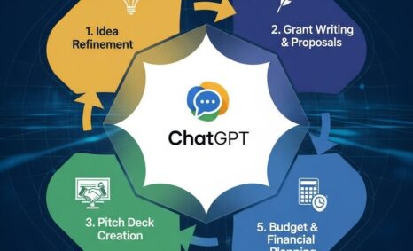 unlock funding chatgpt guide