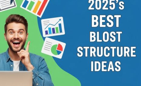 best blog post structure 2025